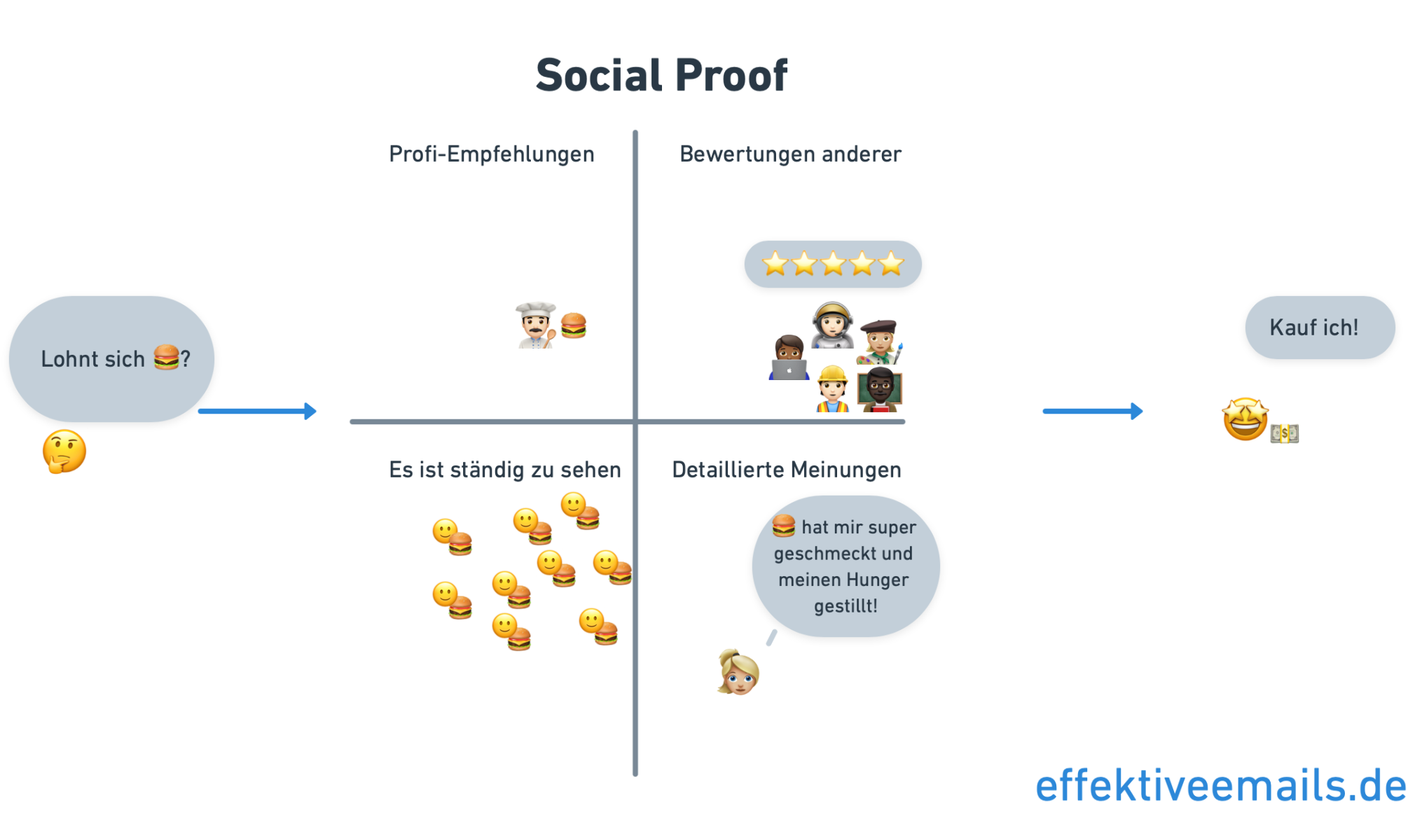 Social Proof Marketing